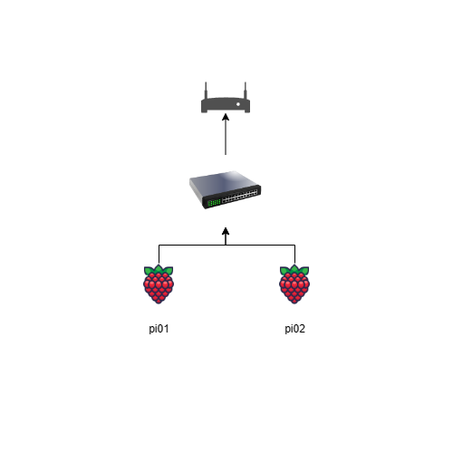 Homelab Topology